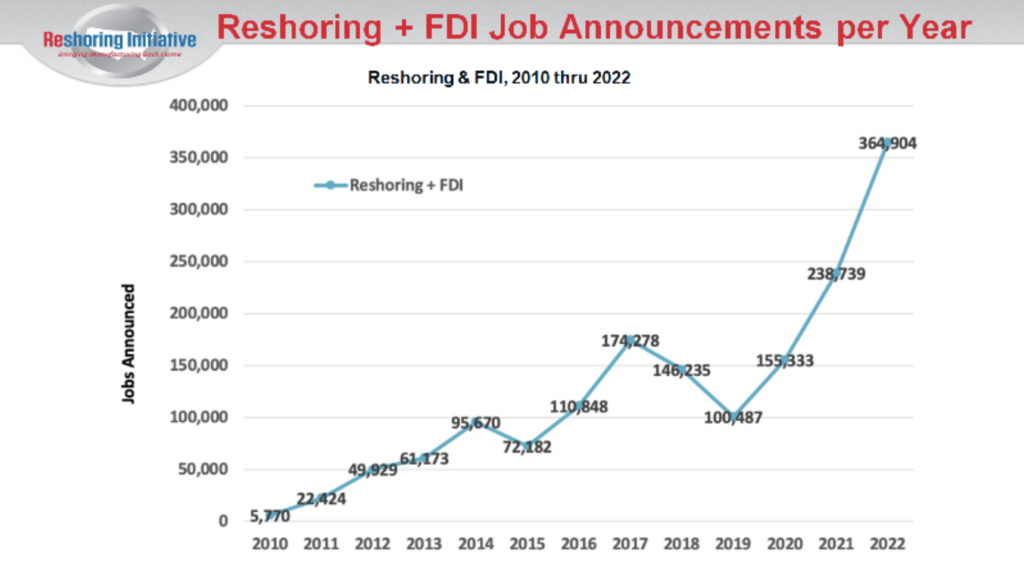 What Is The Outlook For American Manufacturing For 2024 Innovation Gadfly   Screenshot 2024 01 17 At 21.28.02 1024x585 